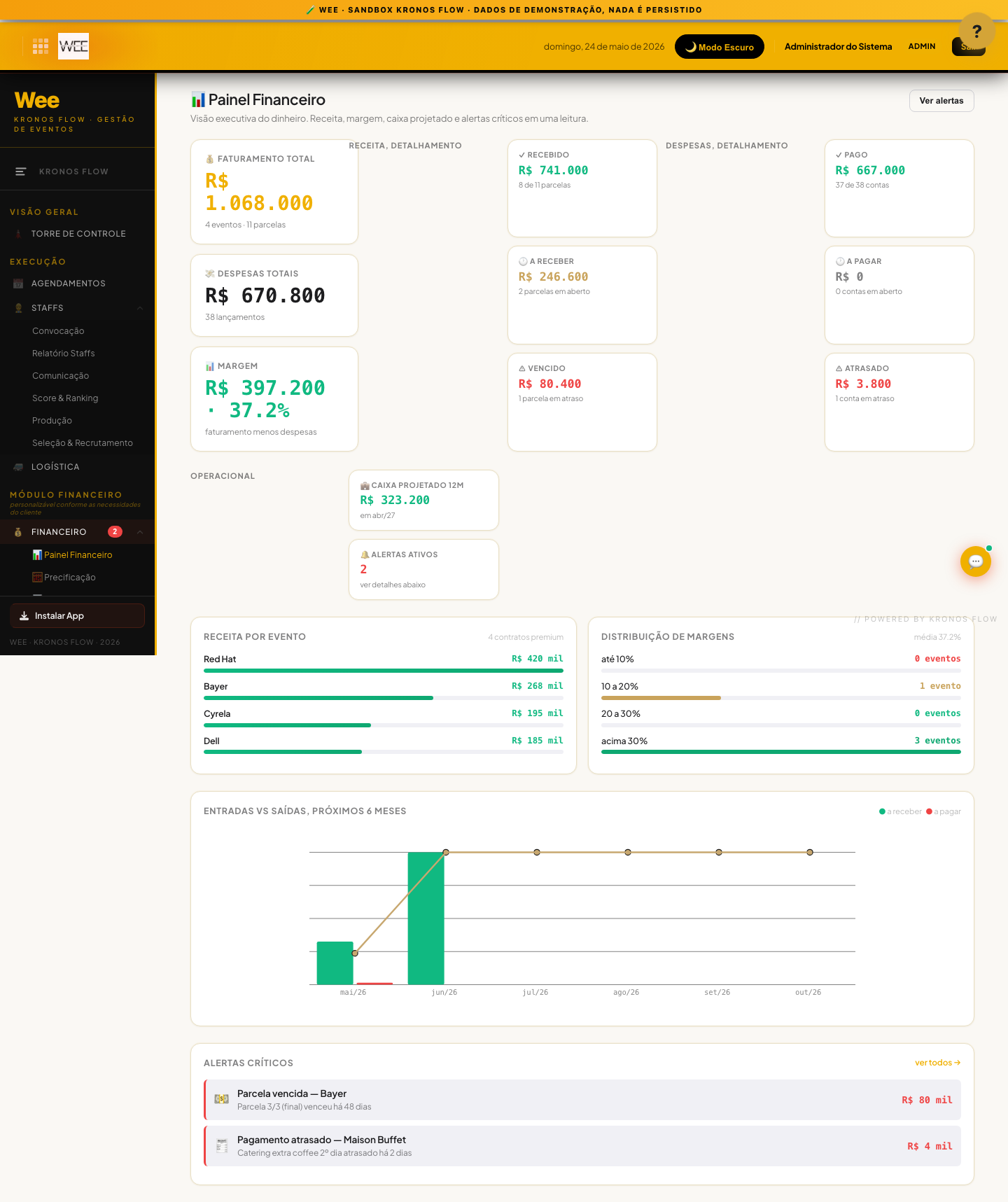 Tela Painel financeiro, visão desktop