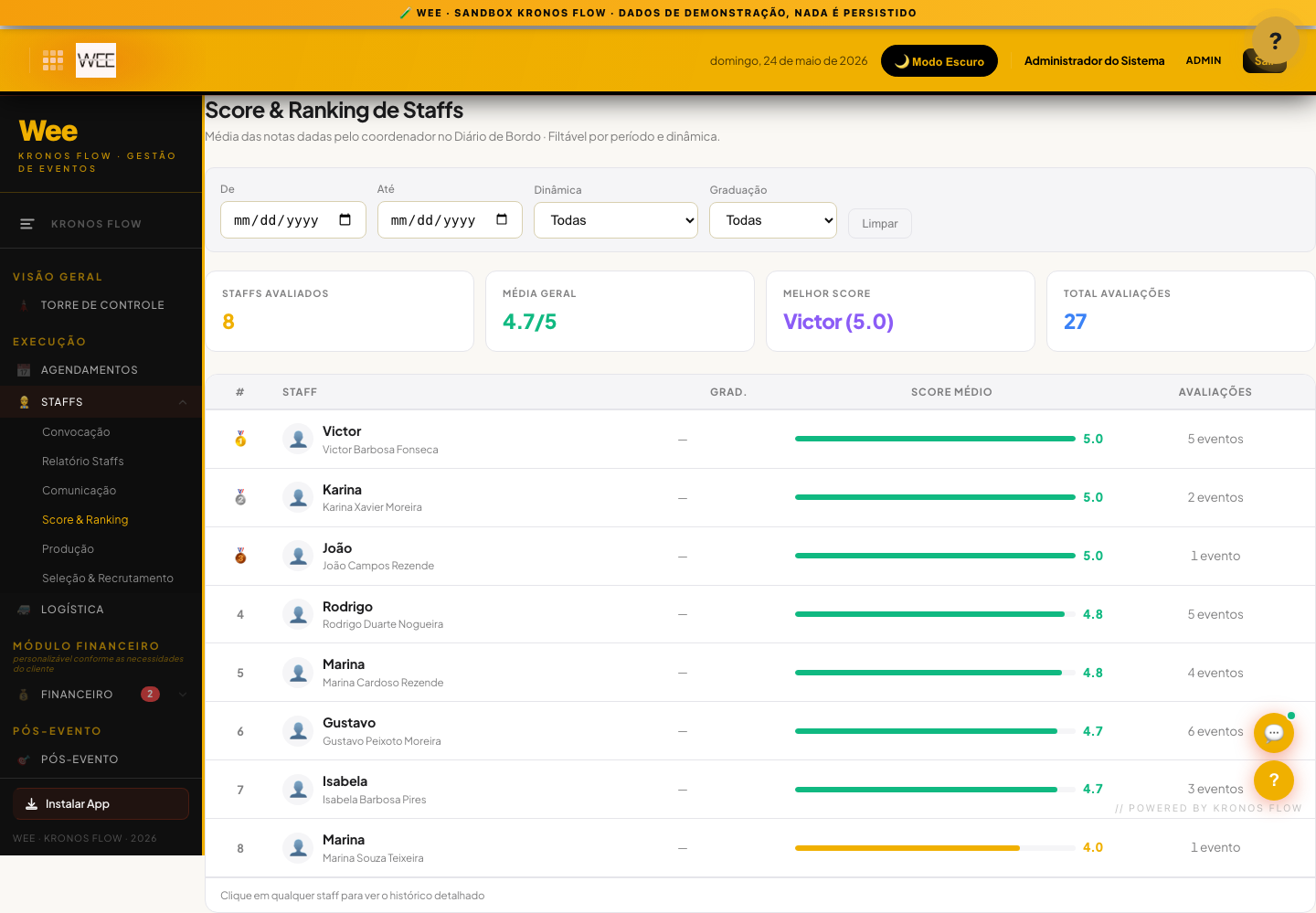 Tela Score e ranking de staff, visão desktop