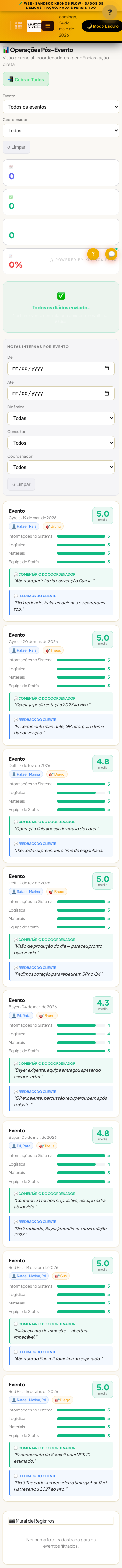 Tela Avaliação interna, visão mobile