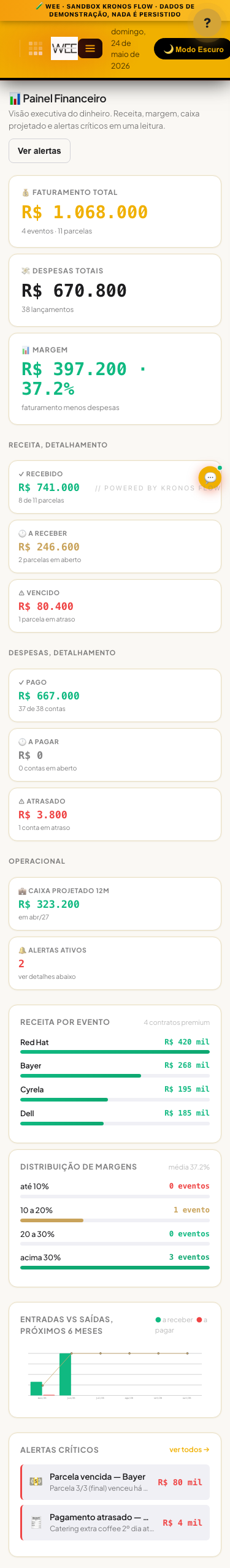 Tela Painel financeiro, visão mobile
