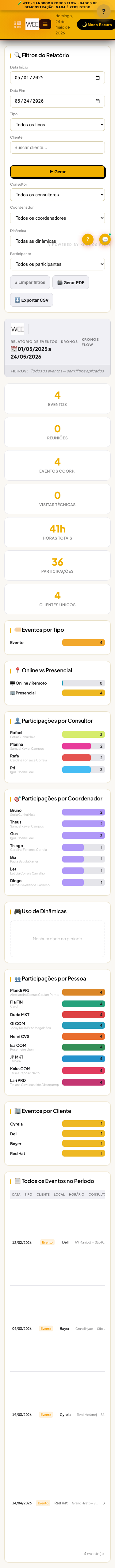 Tela Painel de relatórios, visão mobile