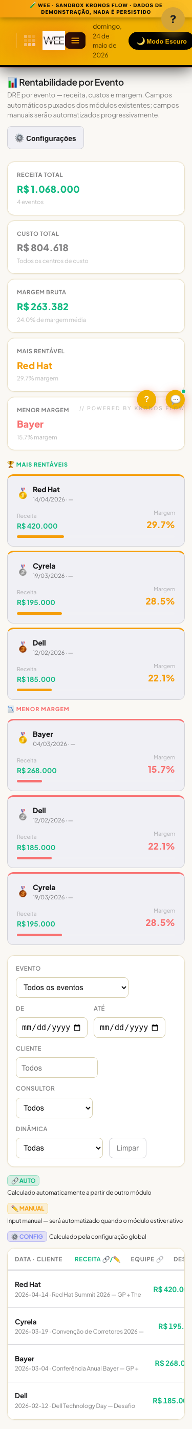 Tela Rentabilidade por evento, visão mobile