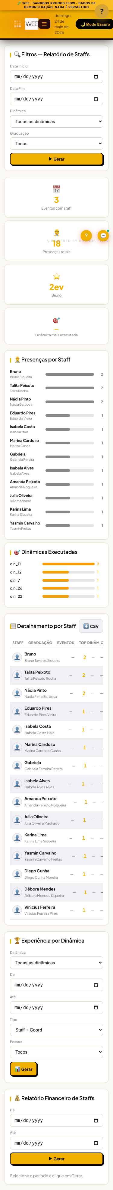 Tela Relatório de staffs, visão mobile