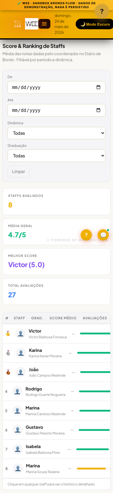 Tela Score e ranking de staff, visão mobile